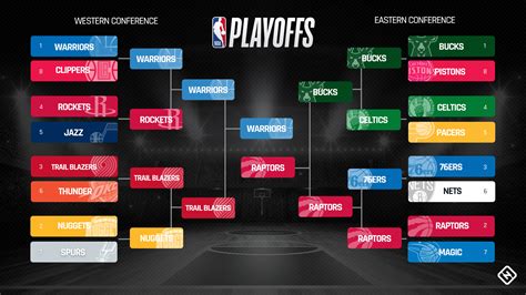 eastern conference finals results|how boston celtics are shaping up for the playoffs.